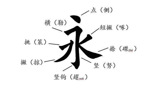 楊老師書法教室